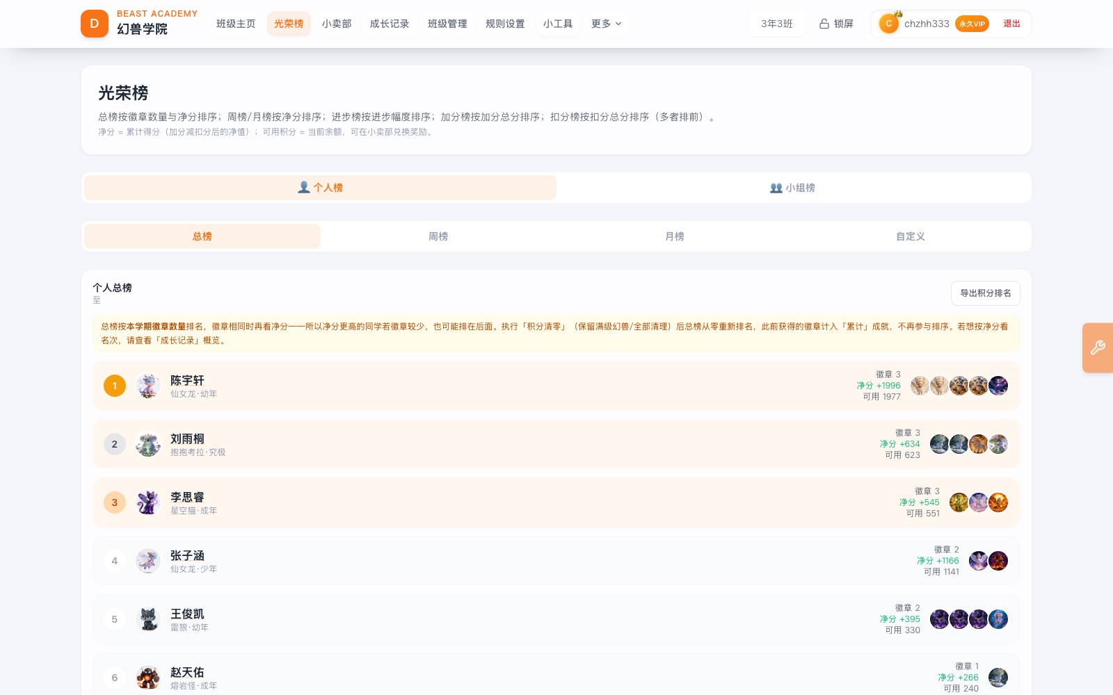 光荣榜：个人榜与小组榜按徽章数与净分排名